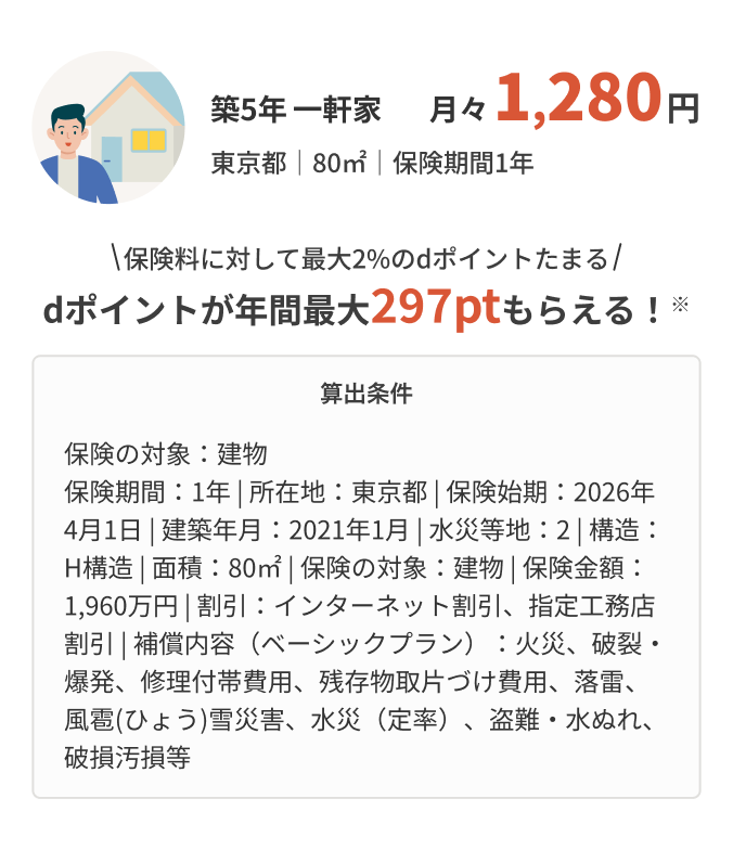 築5年一軒家 月々1,280円(東京都 80㎡ 保険期間1年) 保険料に対して最大2%のdポイントたまる dポイントが年間最大297ptもらえる!