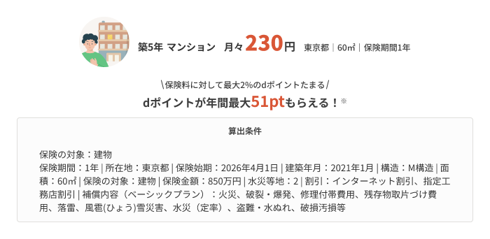 築5年 マンション 月々230円(東京都 60㎡ 保険期間1年) 保険料に対して最大2%のdポイントがたまる dポイントが年間最大51ptもらえる!