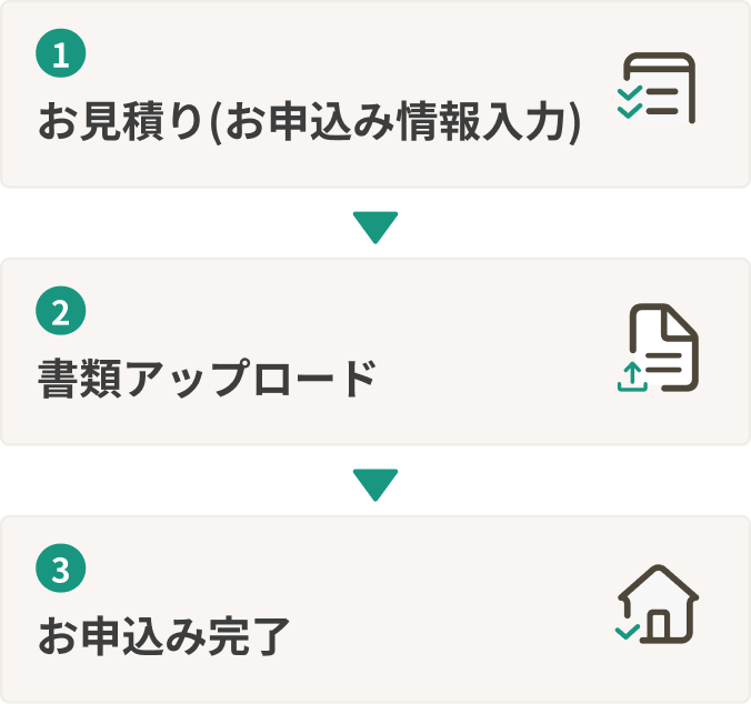 1.お見積り(お申込み情報入力) 2.書類アップロード 3.お申込み完了