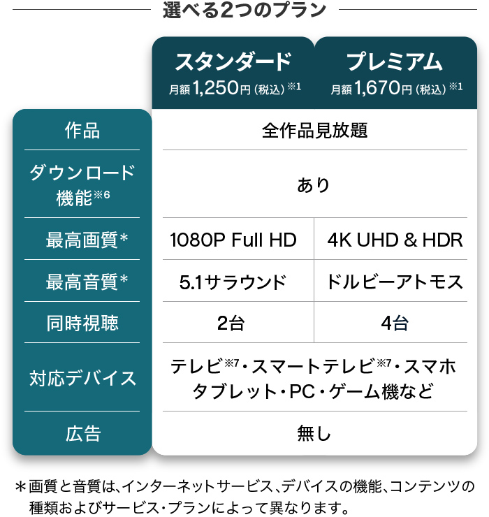 ダウンロード機能やマルチデバイス対応でいつでもどこでも! 選べる2つのプランの表