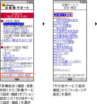 メッセージF 受信解除の方法の画面遷移図