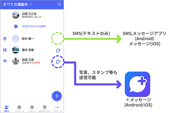 Android(TM)での送受信イメージ