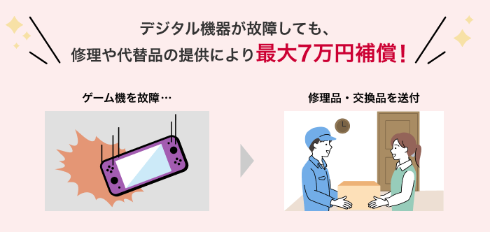 デジタル機器が故障しても、修理や代替品の提供により最大7万円補償!