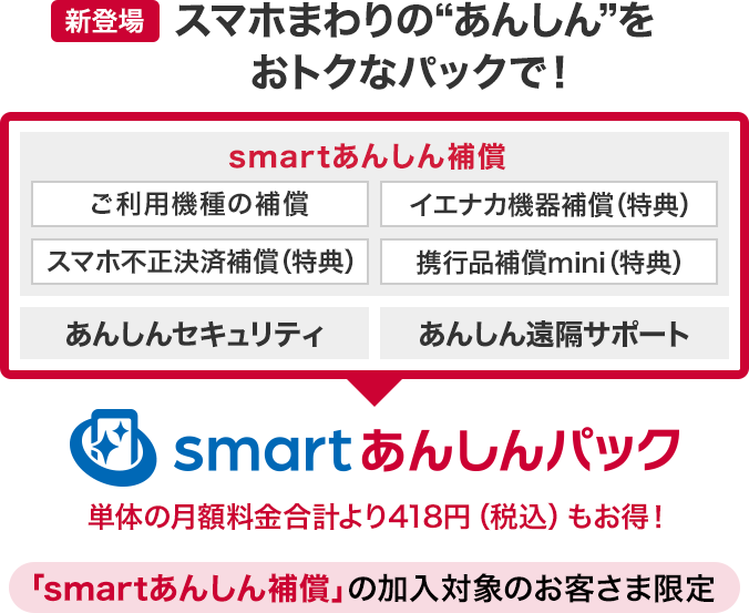 【新登場】スマホまわりの“あんしん”をおトクなパックで!「smartあんしん補償」「あんしんセキュリティ」「あんしん遠隔サポート」をまとめた「smartあんしんパック」(「smartあんしん補償」の加入対象のお客さま限定)は単体の月額料金合計より418円(税込)もお得!