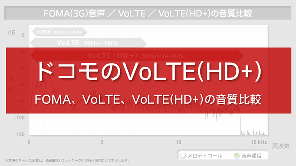 ドコモのVoLTE(HD+) FOMA、VoLTE、VoLTE(HD+)の音質比較