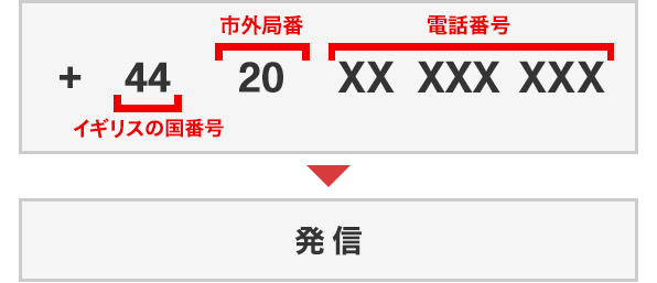 + 44 20 ×× ××× ××× 発信